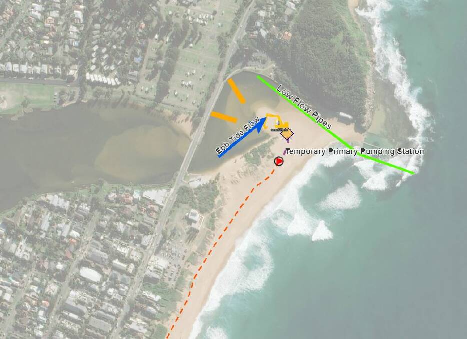 OPTIONS: Council is considering a number of options to help mitigate flood risk around Narrabeen Lagoon. Click on image for more information. Image: Northern Beaches Council 